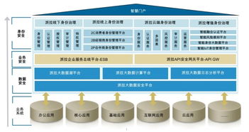 AI賦能，安全聚變 派拉軟件新一代安全產(chǎn)品矩陣正式發(fā)布