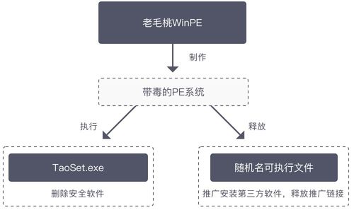 如何安全卸載聯(lián)軟科技業(yè)務(wù)網(wǎng)安全助手與應(yīng)對(duì)老毛桃木馬風(fēng)險(xiǎn)