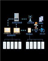 App開發(fā)供應(yīng)信息、價格與網(wǎng)絡(luò)信息安全軟件開發(fā)概述